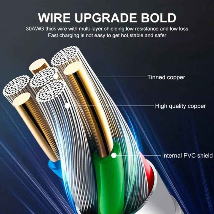 Type C to C PD Charger Cable