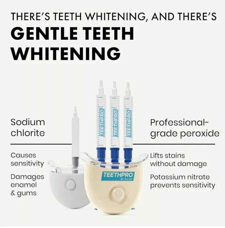 Teeth Whitening Kit
