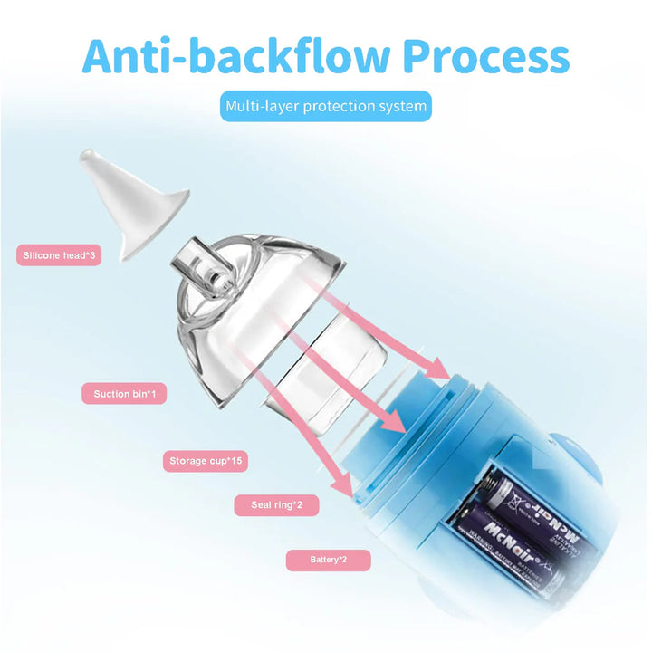 Baby Nasal Aspirator, Electric Nose Sucker Electric, Nose Cleaner for Newborn Toddlers - OneBag