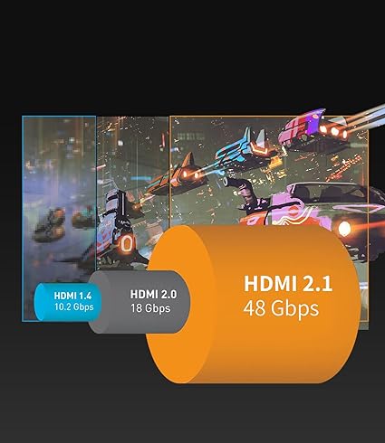 Sniokco 8K HDMI 2.1 Cable 15M, 48Gbps High Speed HDMI® Cable - OneBag