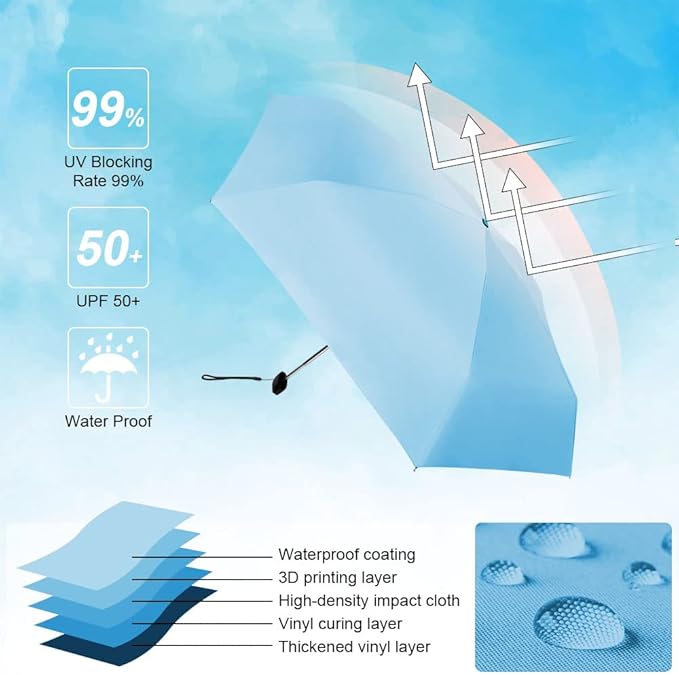 Blue Vicloon Mini Travel Umbrella, Pocket Umbrella Foldable compact with Flat Handle, 6-Rib Light-Weight Waterproof Sturdy and Portable Umbrella - OneBag