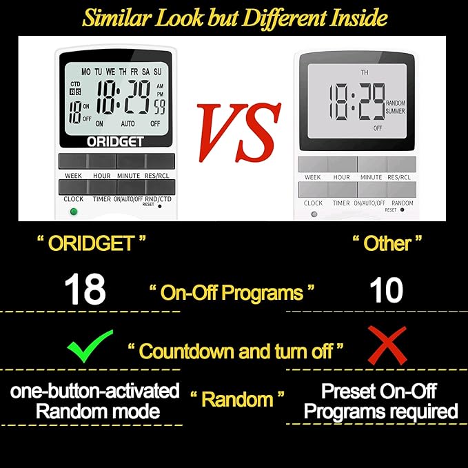 2 Pcs ORIDGET Digital Electrical Timer Plug Socket with 18 On-Off Programs, Countdown and Security Random Mode for Lights and Home Appliances, 24 Hour Weekly Programmable (13A / 2900W) - OneBag