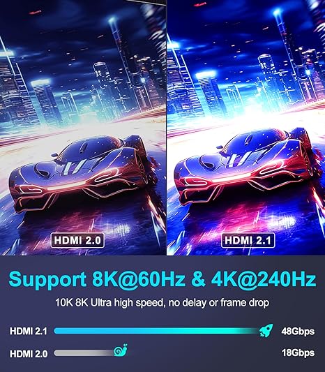 Sniokco 8K HDMI 2.1 Cable 15M, 48Gbps High Speed HDMI® Cable - OneBag