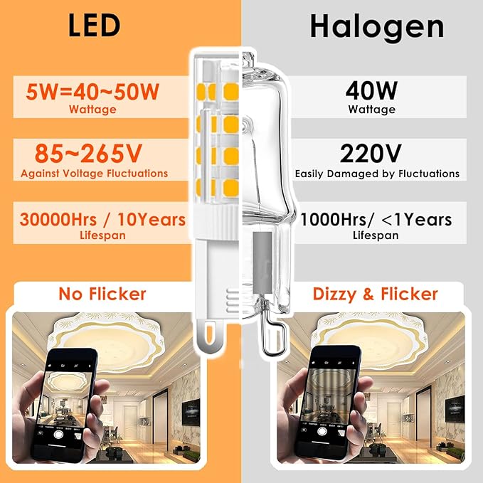 5 Pcs G9 LED Bulbs, 5W 450LM (Equivalent to 40W Halogen), 2700K Warm White, AC 85-265V Wide Voltage, 360° Beam Angle, Non-Dimmable Energy Saving G9 Light Bulbs - OneBag