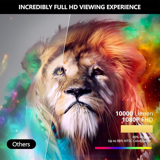 White Projector 4K Supported, Podazz WiFi 6 Bluetooth Projector Portable Home Cinema Movie Projector, 12000 Lumens Full HD 1080P Bedroom Projector - OneBag