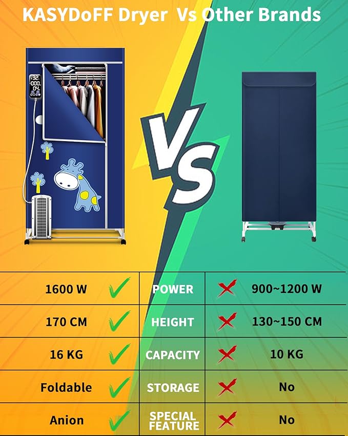 Heated Clothes Airer, 1600W-1.7 Meter Electric Clothes Dryer (Anion) with 360 Mins Timer, 3-Tier Foldable Heated Clothes Dryer with Cover, Energy Saving Heated Airers for Indoor- Used - OneBag