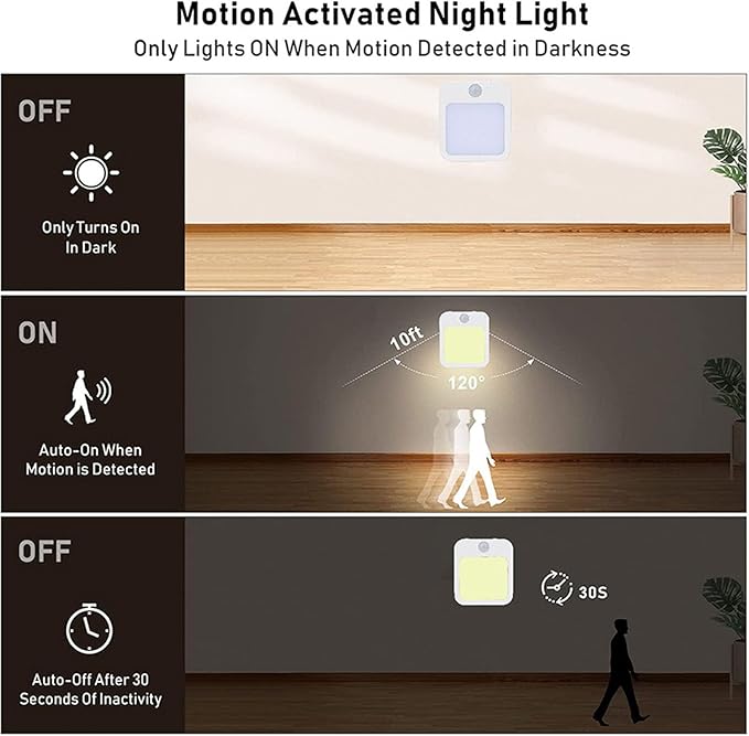 2 Pcs Plug-in Night Light, LED Wall Light, Mini Mini Smart Motion Sensor Night Light, 2 Modes, Dimmable Brightness, Warm White, EU Plug 110-220V - OneBag