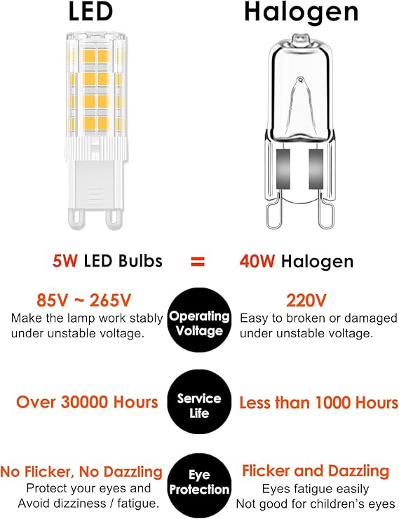 5 Pcs G9 LED Bulbs, 5W 450LM (Equivalent to 40W Halogen), 2700K Warm White, AC 85-265V Wide Voltage, 360° Beam Angle, Non-Dimmable Energy Saving G9 Light Bulbs - OneBag