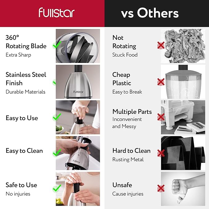 Fullstar Silver Onion Chopper, Hand Chopper for Vegetables, Stainless Steel Nut Chopper, Manual Hand Food Chopper, Handheld Food Chopper - OneBag